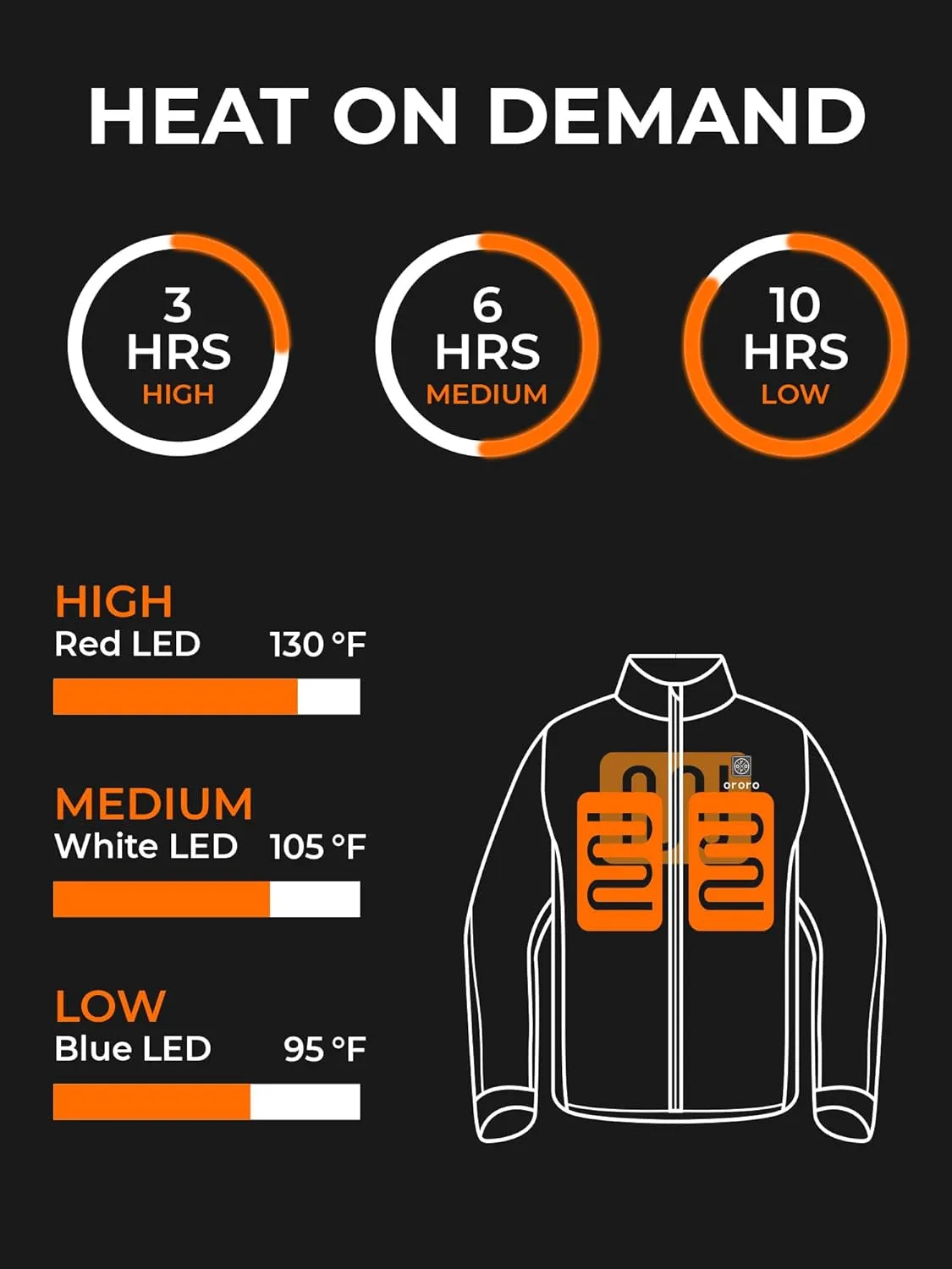 Women'S Slim Fit Heated Jacket with Battery, Heated Coat with Detachable Hood (Charger Not Included)